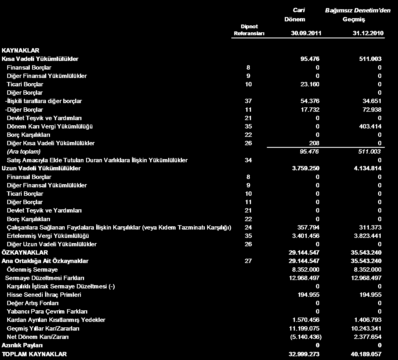 AKSU ENERJİ VE TİCARET A.