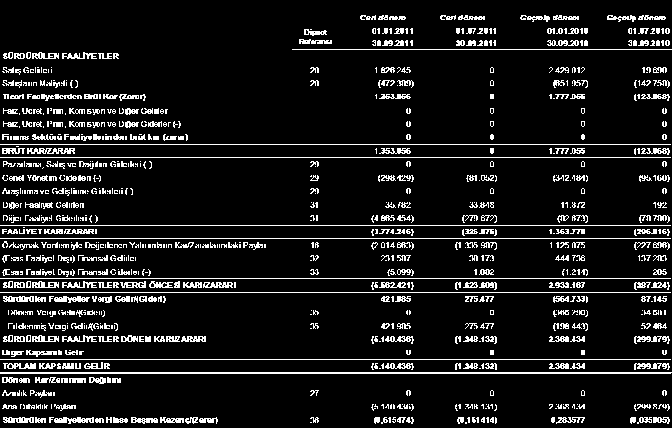 AKSU ENERJİ VE TİCARET A.