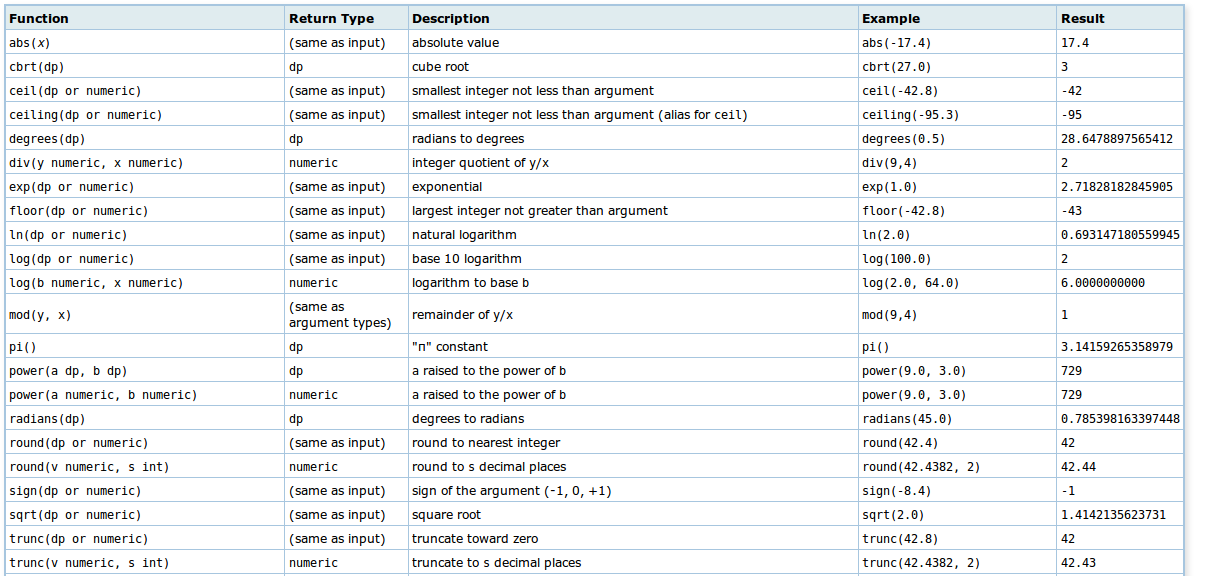 PostgreSQL