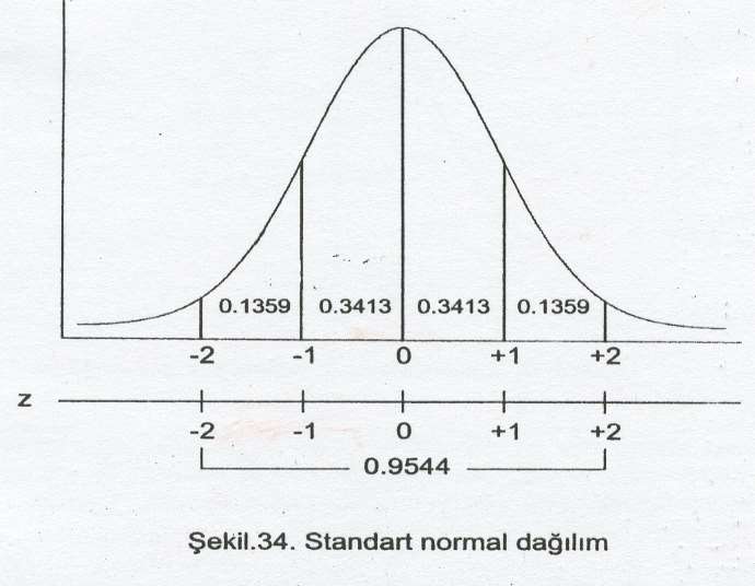 kalan çizgi altındaki alan % 68.26; ±2 SD sağ ve solunda % 95.