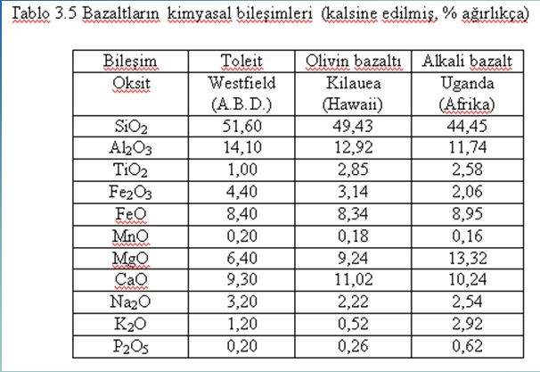 Farklı sıcaklıklarda sinterlenmiş Tunçbilek termik santrali uçucu külünden üretilmiş cam-seramik mikro yapısıları: (a)1398 C, (b) 1423