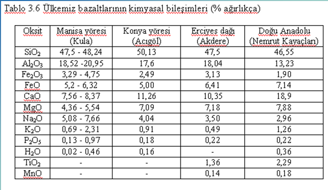 Bazalt cam-seramiklerinin kimyasal dayanımı oldukça yüksektir.