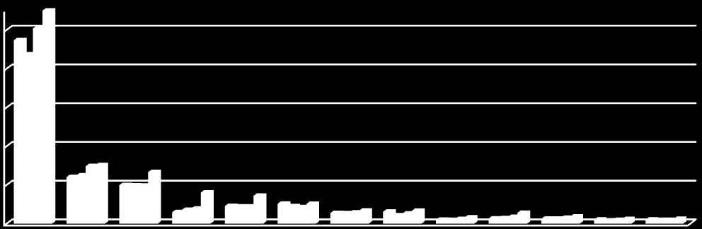 Şekil 3.