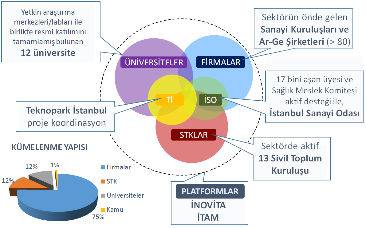 Şekil 3.