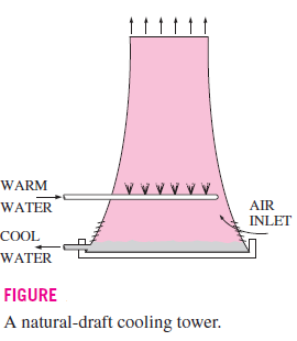 Islak Soğutma Kuleleri Güç santralleri, iklimlendirme sistemleri ve bazı büyük miktarlarda atık ısı üreten endüstrilerde, bu atık ısı bir göle veya akarsuya verilir.