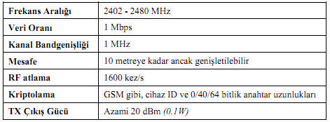 - Radyo frekans aralığı: Bluetooth kablosuz haberleşme teknolojisi radyo frekansı spektrumunun 2.4 GHz lik lisanssız bölgesini kullanır.