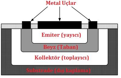 33 DENEY 5: TRANSİSTÖR PARAMETRELERİ DENEY 5: TRANSİSTÖR PARAMETRELERİ I.