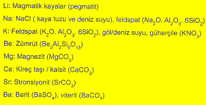 Feldspant; Na, K ve Ca metallerinin alüminyum silikat ile oluşturdukları bileşiklerdir. Örneğin; (K 2 O.Al 2 O 3.6SiO 2 ). Yerkabuğunda büyük oranda bulunan önemli bir mineraldir.