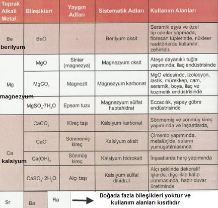 TOPRAK GRUBU ELEMENTLERİ Bor, alüminyum, galyum ve talyum bu grubun elementleridir. Alüminyum +3 basamağında talyum +1 yükseltgenme basamağında kararlı halde bulunur.