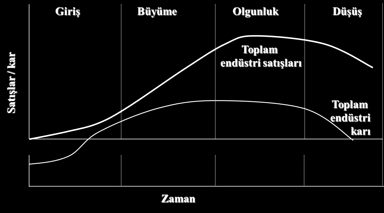 Ürün Yaşam