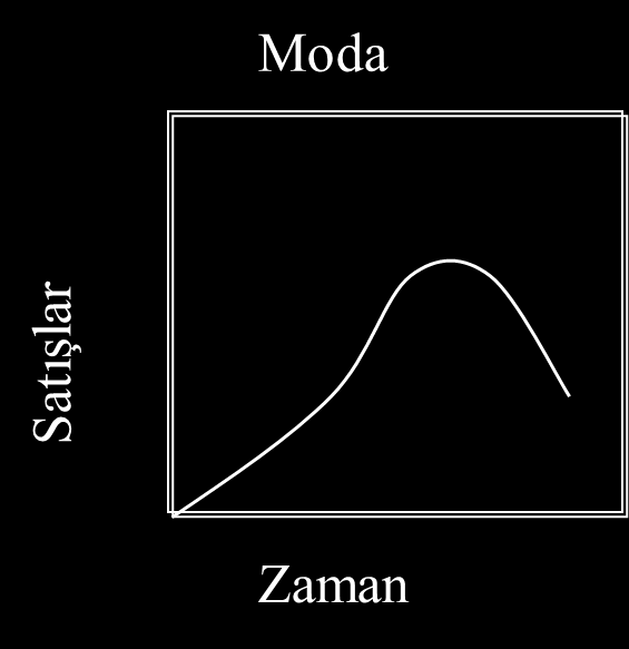 Moda Moda insanın çevreye uyma ve başkalarından farklı olama isteğinin bir tezahürüdür.