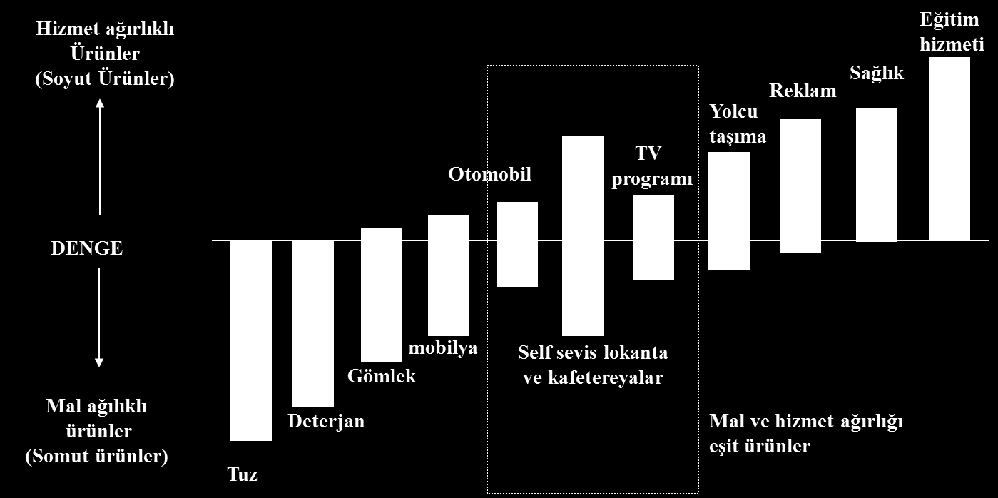 Hizmet