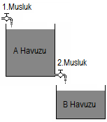 Üç makinede toplam 440 88 bidon üretilmiştir.