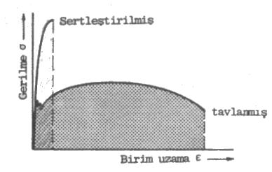 S E M Yukarıda sıralananların yanıda, kırık yüzeylerinin parlaklığı veya pürüzlülüğü gibi diğer belirtiler yardımıyla makroskopik değerlendirme de yapılabilir.