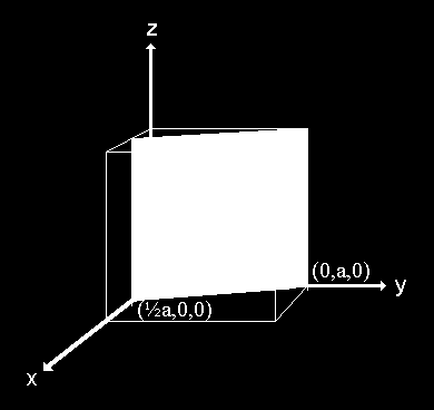 Kristl Düzlemleri & Miller İndisleri (,0,0) (0,0,) (0,,0) Eksen X Y Z Kesişim noktlrı Tersleri / / / En küçük orn Miller İndisi