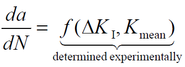 Yorulma çatlağı ilerleme modelleri ; Crack Propagation Mechanisms 1.) Brittle fracture > K I > K Ic K unstable crack growth.