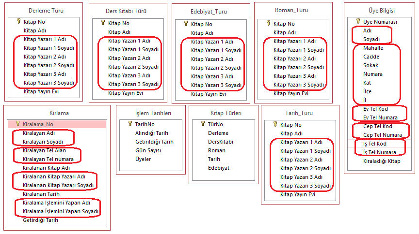 Kitap isimleri ise Kitap tablolarına girilir, ayrıca her kiralama işleminde tekrar yazılır. Yani kitap bilgileri farklı tablolara tekrar tekrar yazılmaktadır.