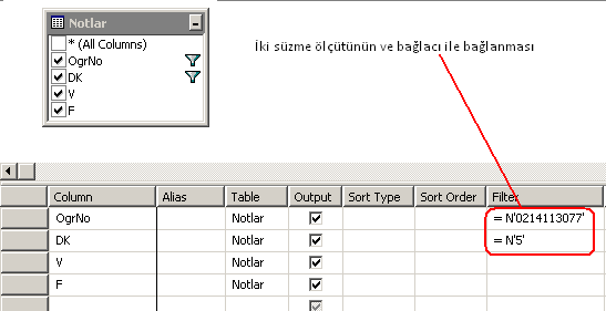 5..5..4.. Sorguda Süzme ve Çokllu Öllçüt Kullllanıımıı 5..5..5.. SQL Server de Bazıı Fonksiiyonllar ve İşllemller Matematiksel (+,-,*,/) Matematiksel işlemlerde öncelikler ( ) Parantezler (işlem önceliği sağlar) * / Çarpma Bölme + - Toplama çıkarma vb.