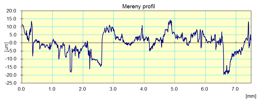 TS 6956., (1989) Yüzey Pürüzlülüğü-Terimler Yüzey Pürüzlülüğü Parametrelerinin Ölçülmesi için Standart, T.S.E., Ankara.