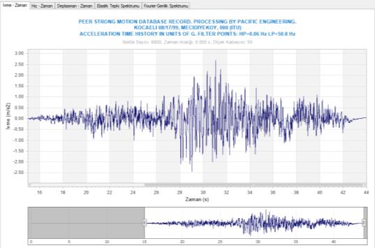 Zaman-Tanım Alanında Analiz ve Deprem Mühendisliği Araçları Prota, ileri deprem mühendisliği alanındaki uzmanlığını ProtaStructure daki yeni mühendislik araçlarıyla birleştirerek tüm kullanıcılarına