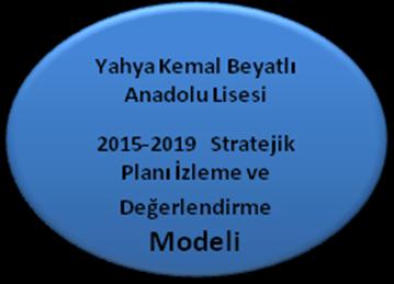 Stratejik Plan