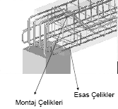 Betonarme yapı elemanlarında genellikle beton basınca ve çelik