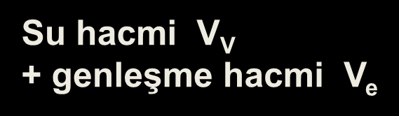 Membranlı Kapalı Genleşme Tankları İşletme koşulları Konum 2: ısıtma yok, sisteme su doldurulmuş.