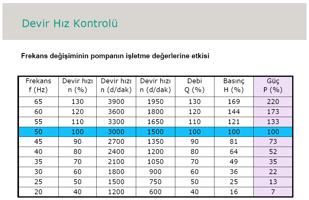 Isıtma Sistemlerinde