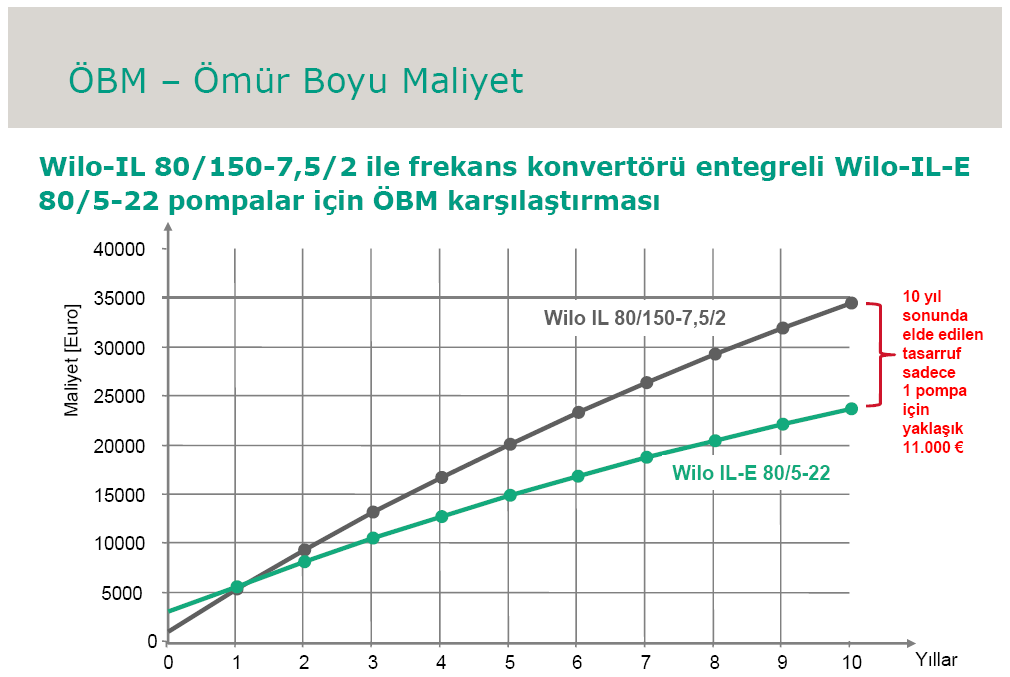 Isıtma Sistemlerinde