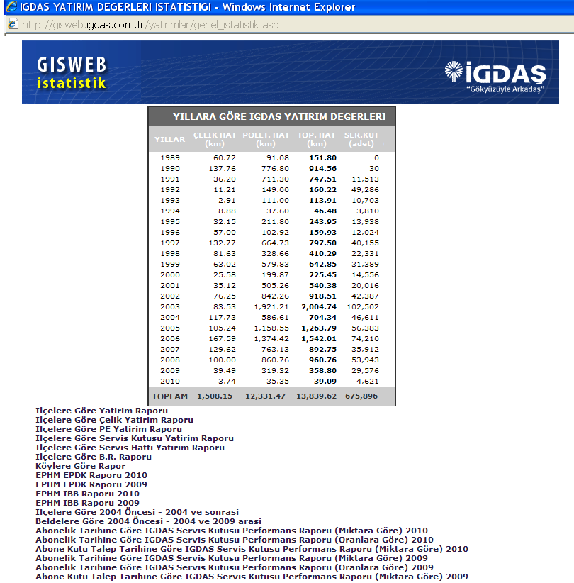 İGABİS İGDAŞ ALTYAPI BİLGİ SİSTEMİ 2009 h t t p