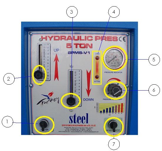 Control Panel : 1. Switch for air 2. Set to the upper position of the pressing movement 3.