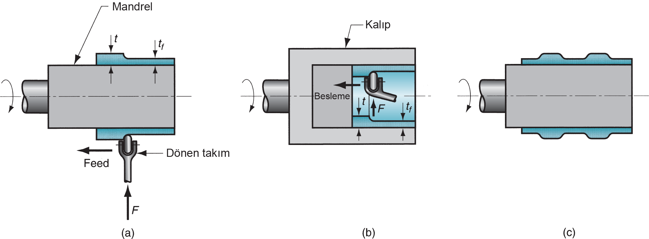 SAC METAL İŞLEMLERİ- PRESLERDE