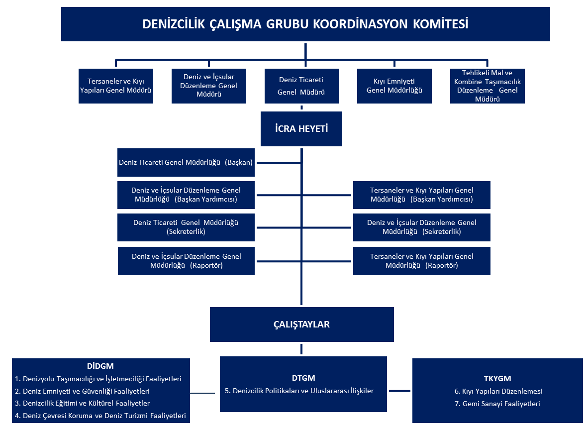 DENİZCİLİK ÇALIŞMA