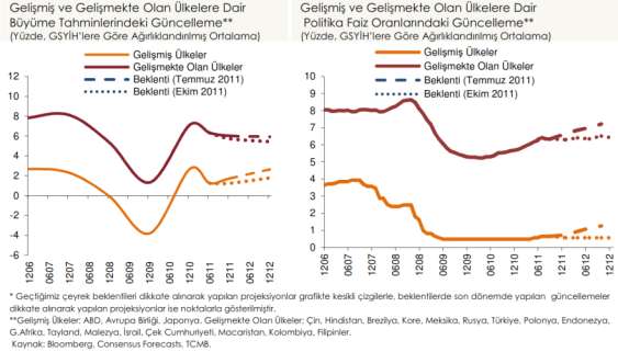 32 2.2. Türkiye Ekonomisinde Yaşanan Gelişmeler Türk ekonomisi uzunca bir süre yaşadığı yapısal rahatsızlıklardan önemli ölçüde kurtularak büyük bir ilerlemeye imza atmıştır.