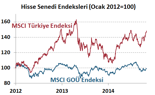 H. Senedi Piyasaları Para Piyasaları Haftalık ve Aylık Getiri DenizBank Ekonomi Bülteni Finansal Göstergeler Risk iştahındaki toparlanma sürüyor.