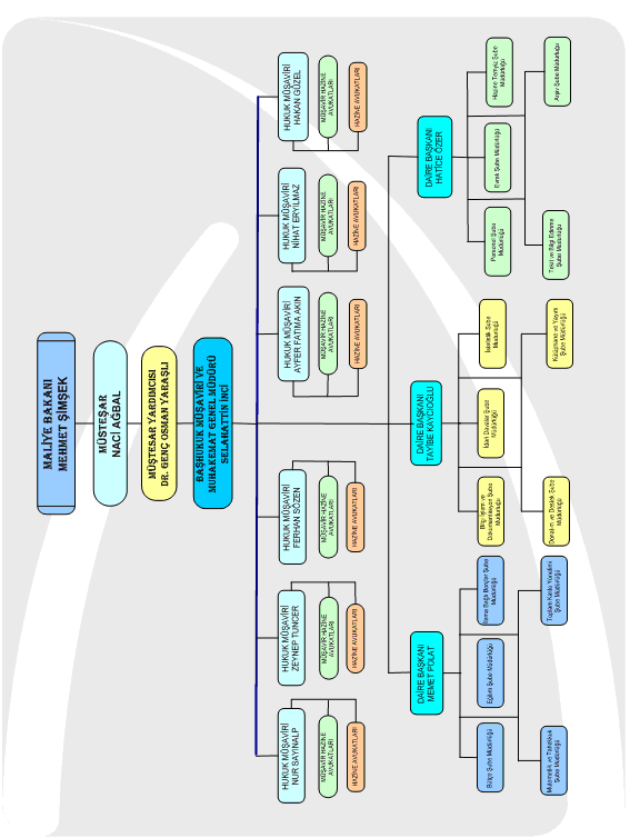 2. ÖRGÜT YAPISI 2.1.