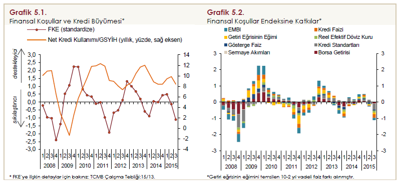 BÖLÜM VI EKONOMĠK GELĠġMELER 8.Ekonomik GeliĢmeler: 2015 yılının üçüncü çeyreğinde küresel finans piyasalarındaki oynaklıklar devam etmiştir.