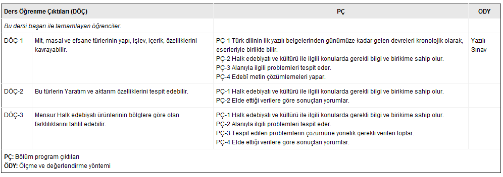 Her bir öğrenme çıktısı için en az bir ölçme ve değerlendirme yöntemi