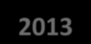 Lise-3 Çalıştay 2013 Kimya - 2012 Lise-2 Çalıştay 2012 Kimya -2 2011