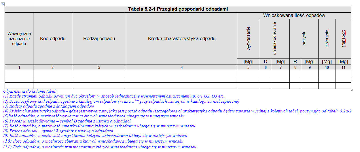 Entegre İzin Düzenlemesi için Başvuru Hazırlama Kılavuzu (2008) C. İŞLETME BÖLÜMÜ 5.