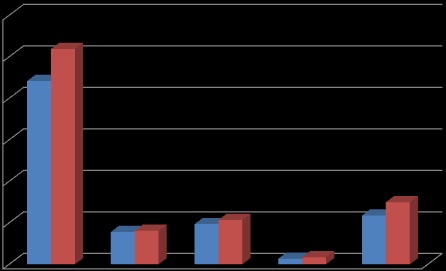 2014-2015 YILLARI OCAK-HAZİRAN DÖNEMİ BAŞLANGIÇ ÖDENEKLERİNİN KARŞILAŞTIRMASI 90.000.