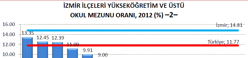 Eğitim