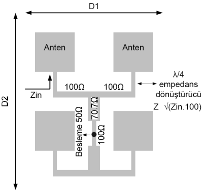 Tasarlanan mikroşerit antenler boyutları ve maliyetleri açısından kullanıcıya kolaylık sağlasa da mikroşerit antenler yapısı gereği büyük band genişliklerine ve yüksek kazaçlara sahip değildir [1].