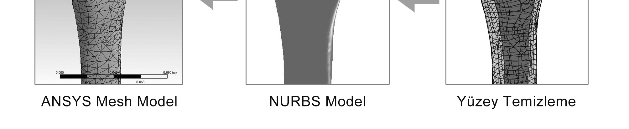 Teknolojik Araştırmalar: BTED 2010 (1) 27-34 Şekil 7. Tersine mühendislik kullanarak 3D modelin oluşturulması Parça Model A Model B Model C Tablo 2.