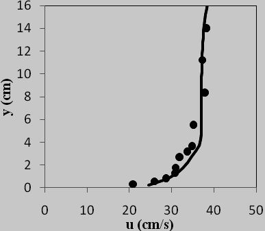 170 a) b) c) d) e) f) Şekil 7.Silindir ayakta deneysel ve sayısal çalışma karşılaştırması a) 15.07 cm, b) 20.02 cm, c) 24.