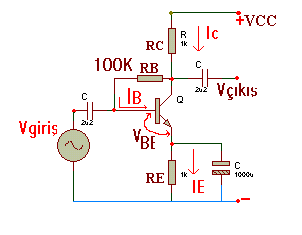 Çözüm: a)v c = Vcc/2 = 6V b)r c = (V CC -V C / Ico = (12-6)/0,004 = 1500 I B = Ico/β = 4/80 = 0,05 ma R B = (Vcc-V BE )/I B = (12-0,7)/0,05 = 226 000 Ω = 226 KΩ. V RC = Ico.Rc = β.i B ).Rc = (80.