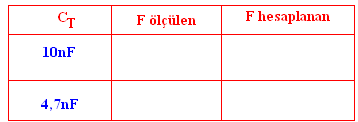 Ölçtüğünüz frekansı ve hesaplanan frekans değerini tabloya kaydediniz. V çk gerilimini osilaskopta gözleyiniz. Genlik ( t-t ) ve frekansını ölçüp osilaskop şekli üzerine çiziniz.