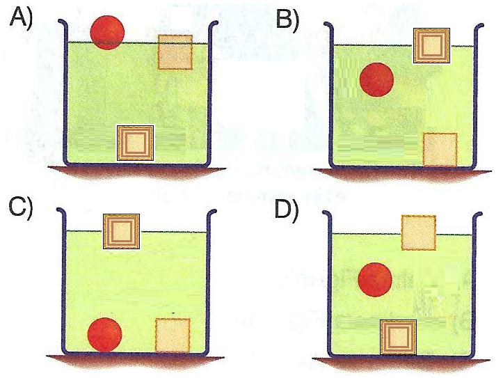 14- Aşağıdaki grafiklerde A,B, C sıvılarının nicel özellikleri grafiklerle belirtilmiştir. Bir tahta parçası A, B, C sıvılarına atıldığında I, II ve III konumlarında kalıyor.