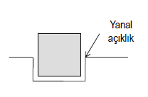 Elektrokimyasal İşleme Sistem Parametreleri E. İşleme Aralığı Tipik işleme aralığı 0.17-0.43 mm arasındadır.