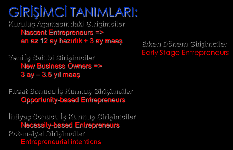TEB Türkiye de girişimciliğin haritasını çıkardı Erken dönem Girişimciler Türkiye de her 100 kişiden 32 sinin önümüzdeki üç yıl içinde girişimcilik faaliyetinde bulunma hedefi var.